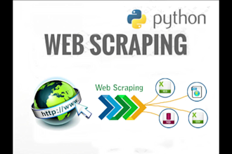 do data mining, web scraping and sales prospecting
