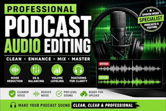 edit, clean, mix and master your podcast audio