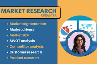 do market research, swot and competitor analysis