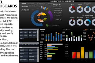 create excel graphs, excel charts, dashboards and macros