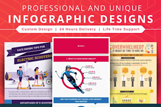 create professional and unique infographic designs for your business
