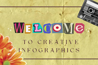 tailor best infographics and presentations for you on canva