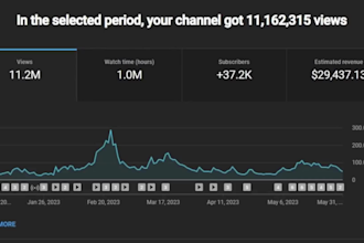 create automated youtube cash cow videos, cash cow channel, monetization issues