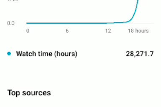 complete youtube channel monetization requirements