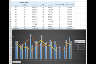 teach sql,excel and google sheets