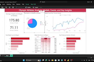create power bi ,looker studio dashboard reports in 24 hours