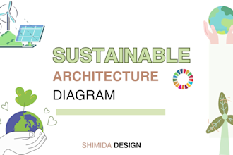 design your sustainable architecture concept with diagrams