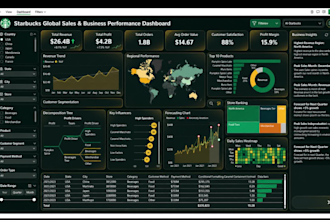be your data visualization , data analyst and power bi expert