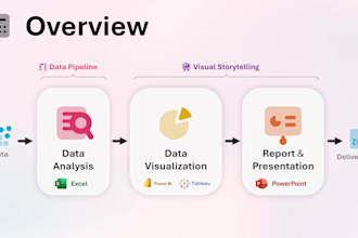 analyze and visualize your data with power bi