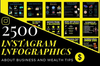design 2500 instagram business and money  infographics