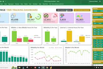 design professional excel dashboard