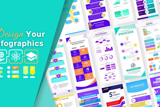 design a poster, social media post, infographics on canva