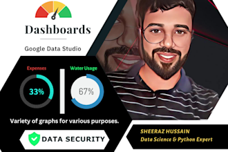 automate interactive dashboard looker studio personal report