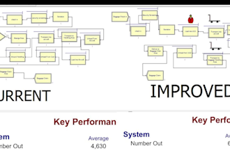 help you in arena simulation models using rockwell arena