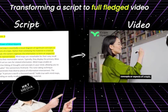 professionally edit videos help of ai