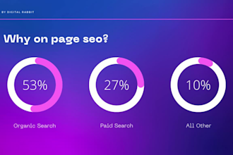 do complete SEO optimization with yoast