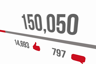 do targeted youtube video promotion plus channel management
