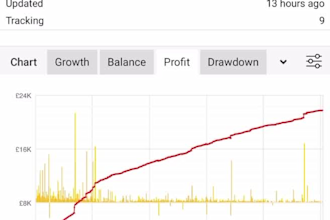 provide winning forex bot, profitable trading strategy, accurate forex ea robot