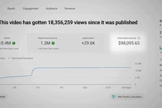 create automated cashcow youtube channel, faceless cash cow videos, cash cow