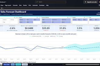 build excel automation with dashboards and power query