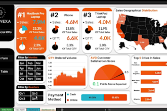 design automated excel project dashboards and reports