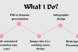 professionally design canva presentation