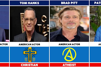 create hollywood actors comparison video for youtube