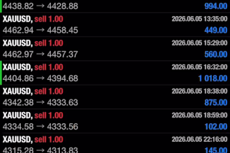 deliver profitable forex trading robot, forex ea robot, trading bot, gold ea