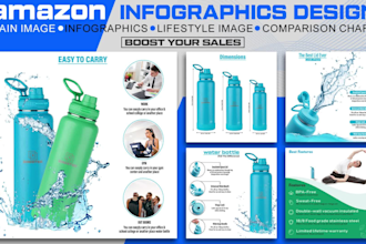design amazon infographic for product listing images
