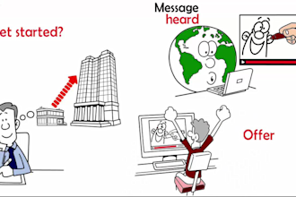 make explainer video professionally