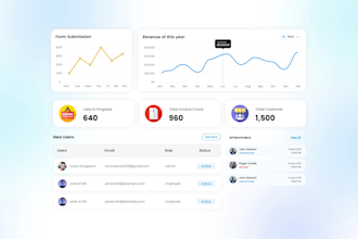 create saas demo video or saas product video