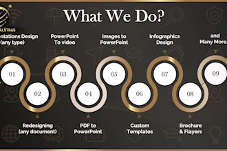 design unique infographics of website amazon in 24 hours