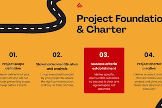 create professional project management documents and templates