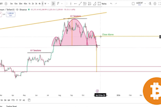 be your expert forex and crypto trading analyst and coach