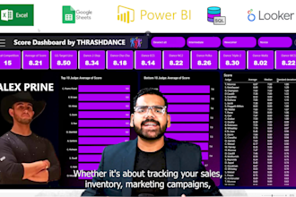 fix power bi, excel or looker studio issues, dax, errors or formulas