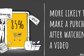 create amazon video ads and animations
