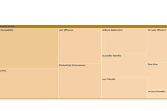 do thematic analysis in nvivo, qualitative research, coding and report writing