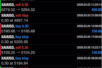 deliver profitable forex trading bot, forex ea robot, trading robot, gold ea