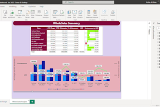 do business analytics with powerful visualization