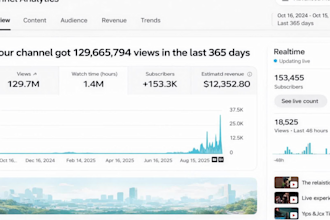 erstelle einen vollautomatisierten youtube cash cow kanal der geld verdient