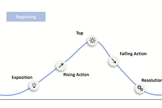 make a superior chart animation to your presentation