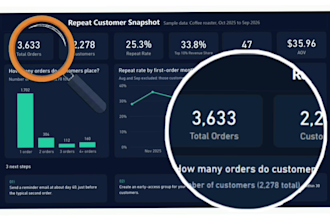 build shopify customer retention dashboards for you