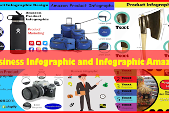 design instagram business infographics and infographic amazon