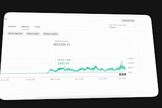 build complete automated cash cow, cash cow  youtube, cash cow videos