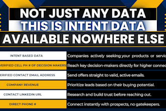 scrape accurate b2b leads with verified emails and phone details