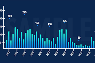 animate your graphs or charts and create animated video