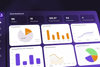 design UI animations saas explainer video and product demo saas video marketing