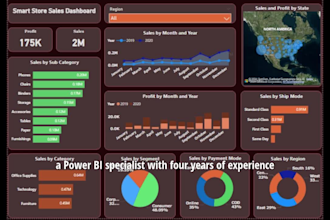 design expert power bi dashboards and visualizations