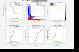 perform data analysis, modeling, and plotting in matlab