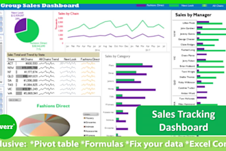 create advanced excel automation dashboards and reports
